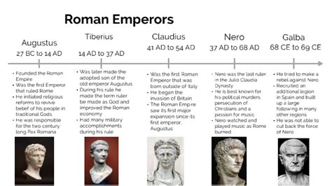 roman emperor timeline